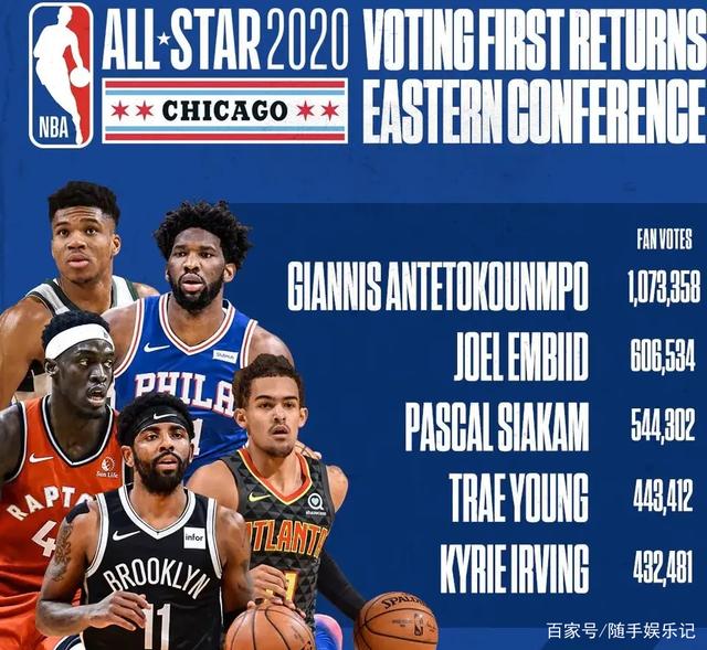 获常规赛M 获常规赛M